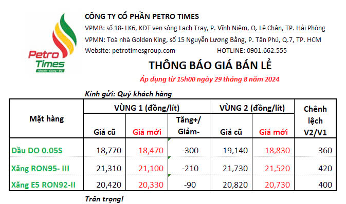 Thông báo GIÁ BÁN LẺ XĂNG DẦU ngày 29/08/2024