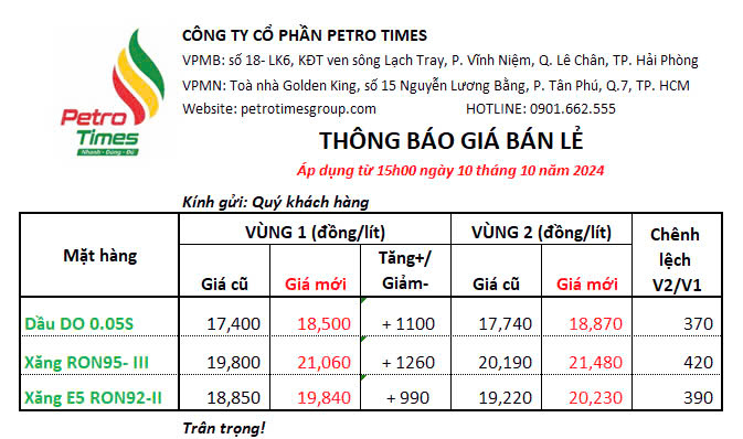 Thông tin kỳ điều hành GIÁ BÁN LẺ XĂNG DẦU ngày 10/10/2024