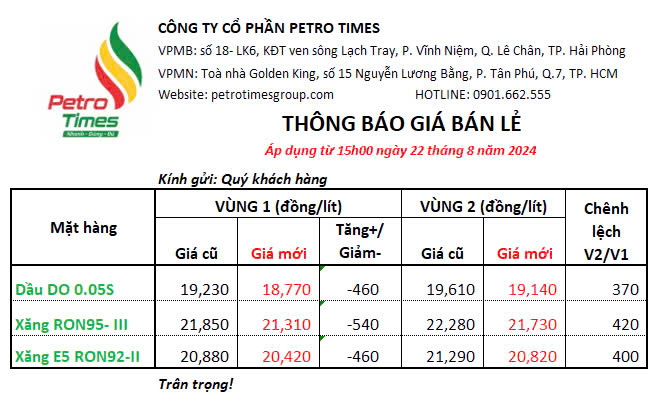 Thông báo GIÁ BÁN LẺ XĂNG DẦU ngày 22/08/2024