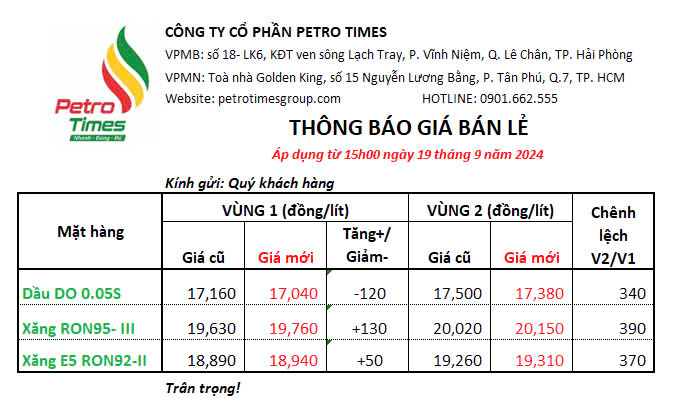 Thông tin kỳ điều hành GIÁ BÁN LẺ XĂNG DẦU ngày 19/09/2024