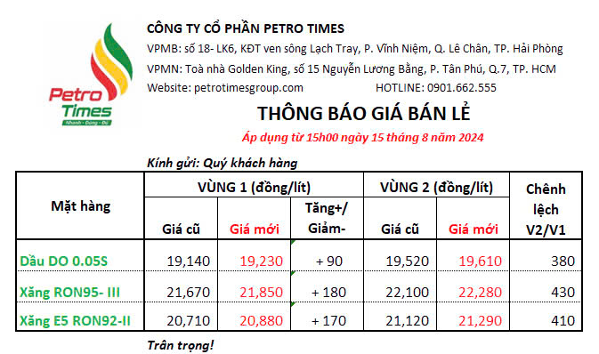 Thông báo GIÁ BÁN LẺ XĂNG DẦU ngày 15/08/2024