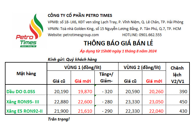 Thông báo GIÁ BÁN LẺ XĂNG DẦU ngày 1/08/2024