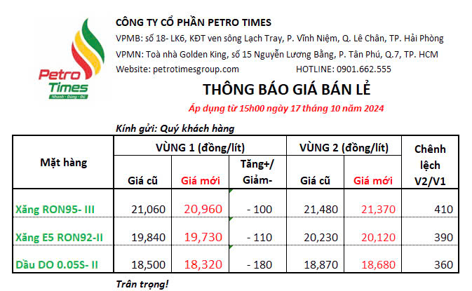 Thông tin kỳ điều hành GIÁ BÁN LẺ XĂNG DẦU ngày 17/10/2024